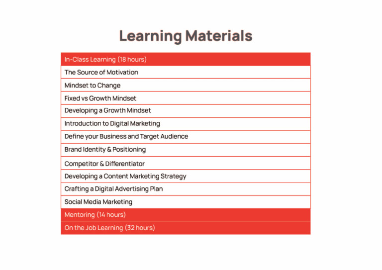 Learning Materials - Kepala Sekolah | PDF