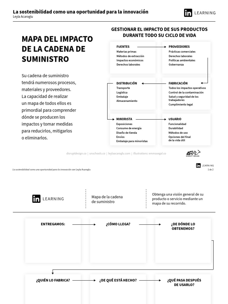 Mapa de La Cadena de Suministro | PDF | Cadena de suministro | Logística