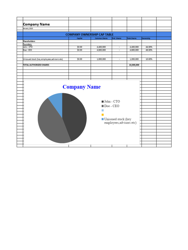 Company Ownership Cap Table Overview | PDF | Valuation (Finance) | Stocks