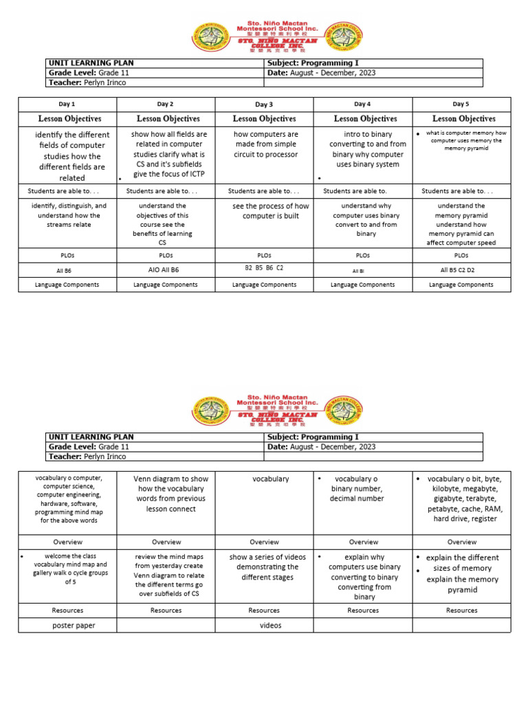 Unit Learning Plan 1 | PDF | Byte | Computer Memory