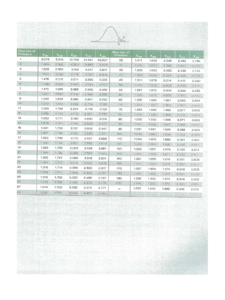 T table pdf