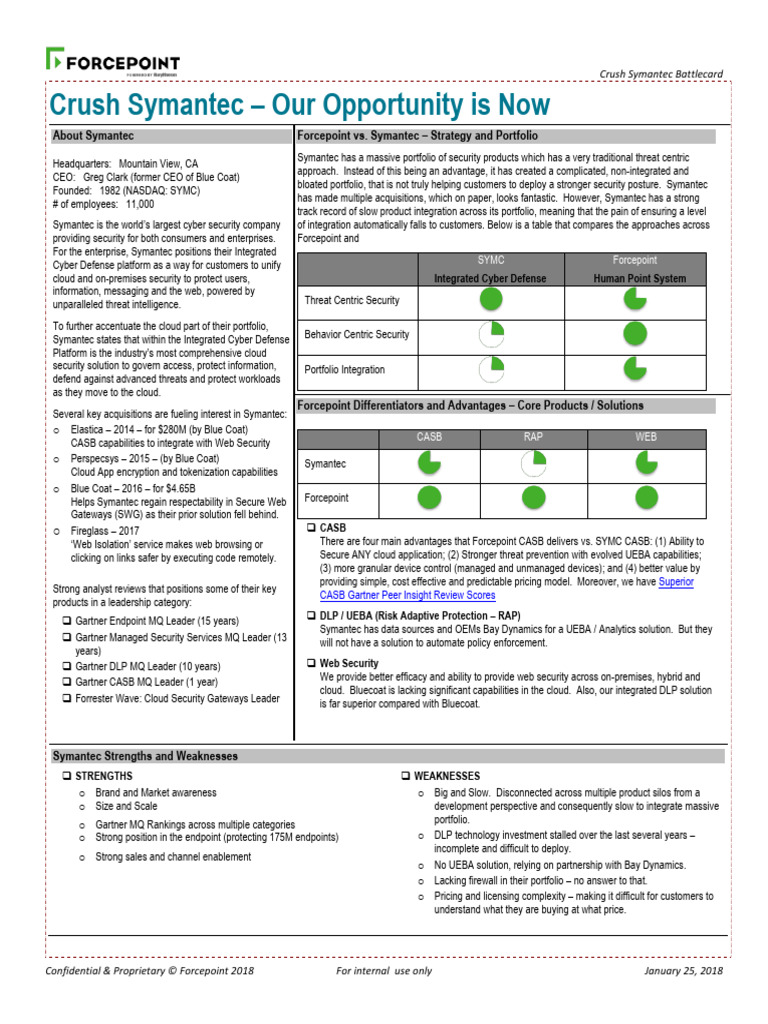 Forcepoint vs. Symantec Battlecard | PDF | Cloud Computing | Computing
