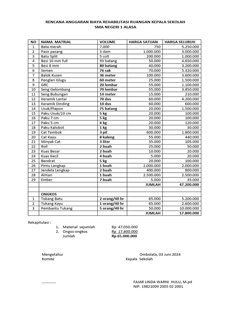 Biaya Rehab Rekon Aceh Capai Rp 45,8 T
