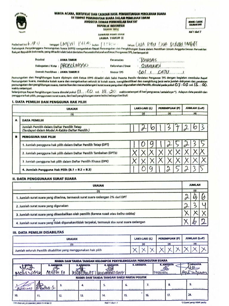 Form C Hasil DPR RI - TPS 1 - Sumendi | PDF