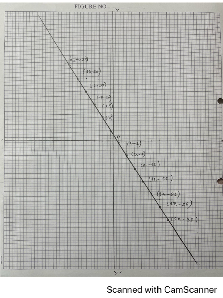 H.math Practical | PDF