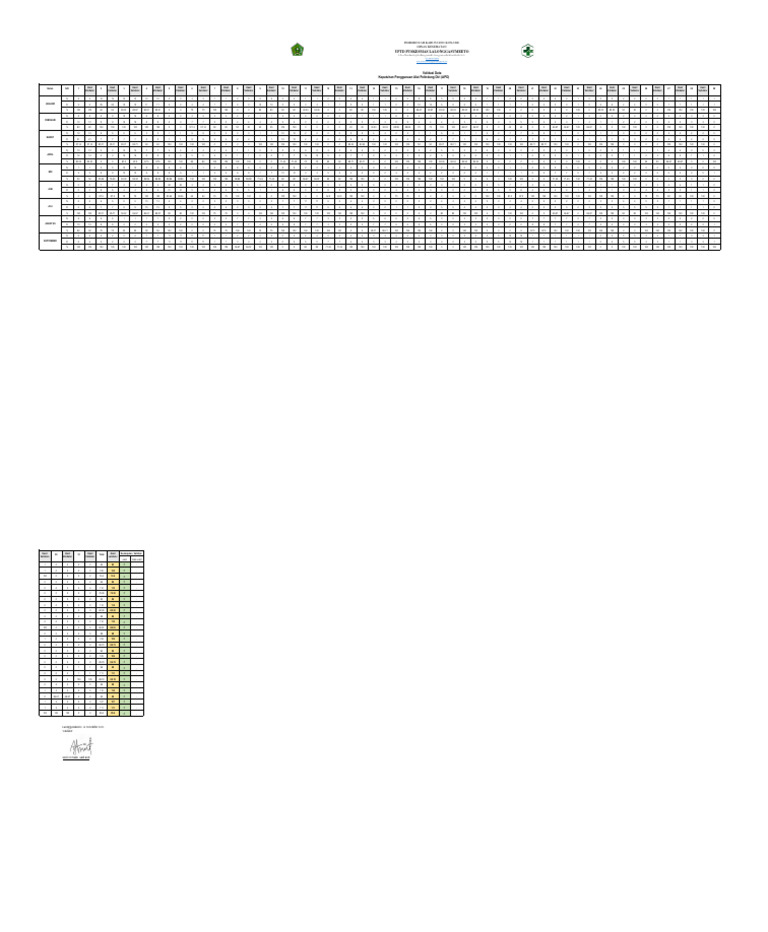 Validasi Kepatuhan APD Puskesmas 2023 | PDF