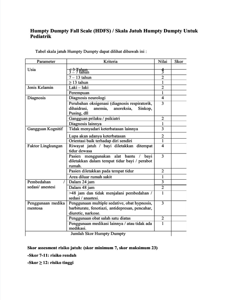 5.3.6.2 Humpty-Dumpty-Fall-Scale Pasien Anak | PDF