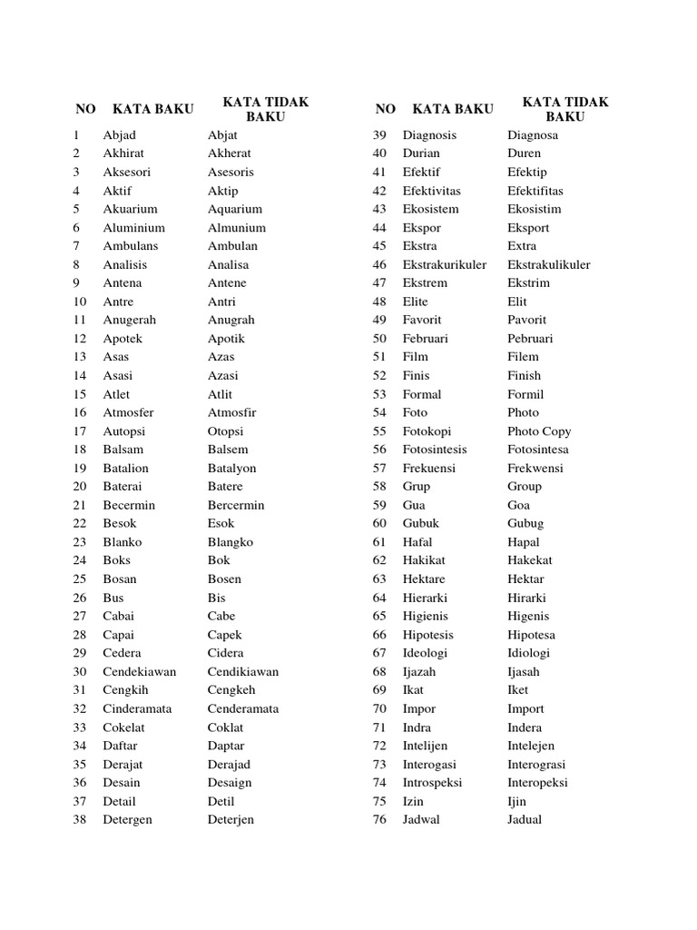 Daftar Kata Baku dan Tidak Baku PDF