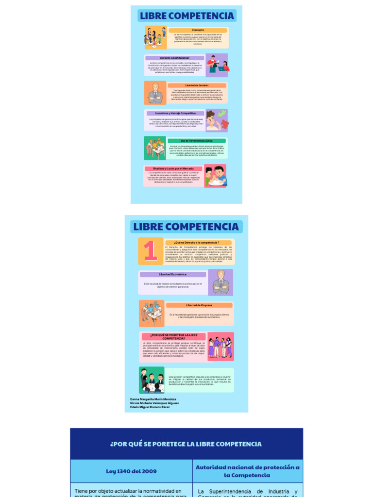 Libre Competencia y Regulación Empresarial | PDF | Mercado libre ...