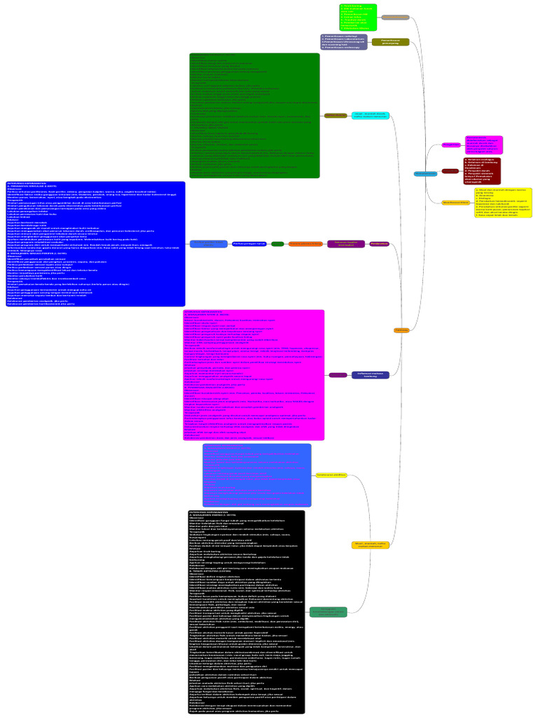 HEMATEMESIS | PDF