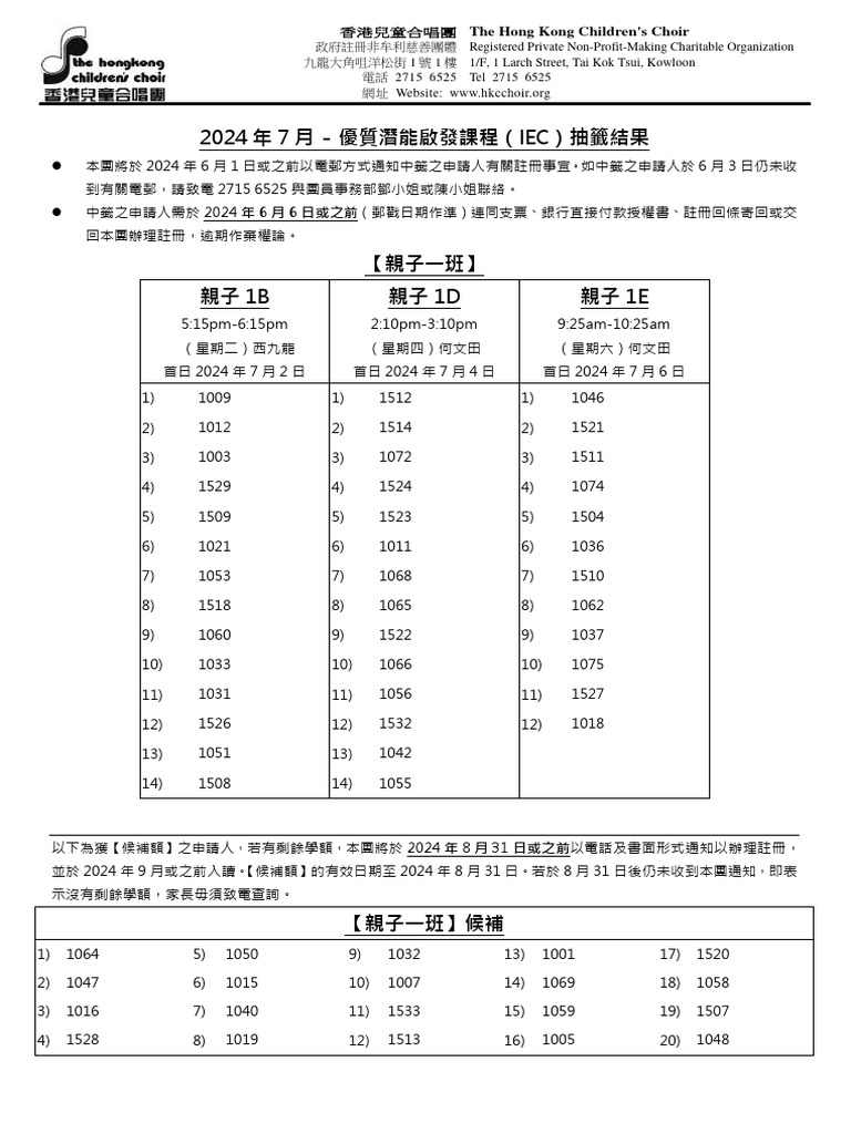 Hkcchoir 202407 - Iec - Ballot - Results - 1 | PDF