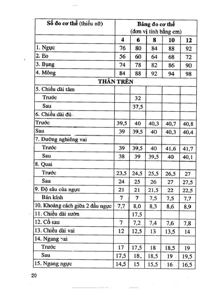 Gio TRNH Thit K Trang PHC Nam 136 TRN Thanh HNG 20 638 | PDF