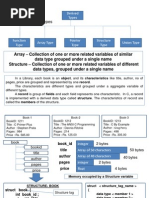 C Data Types:: Primary Data Types Derived Data Types User-Defined Data Types