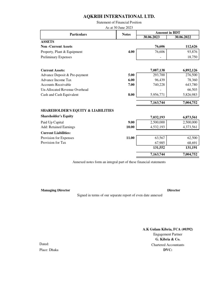 AQKRIH International Ltd. Financial Report 2023 | PDF | Depreciation ...