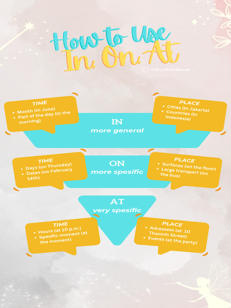 Prepositions of Time and Place Guide | PDF