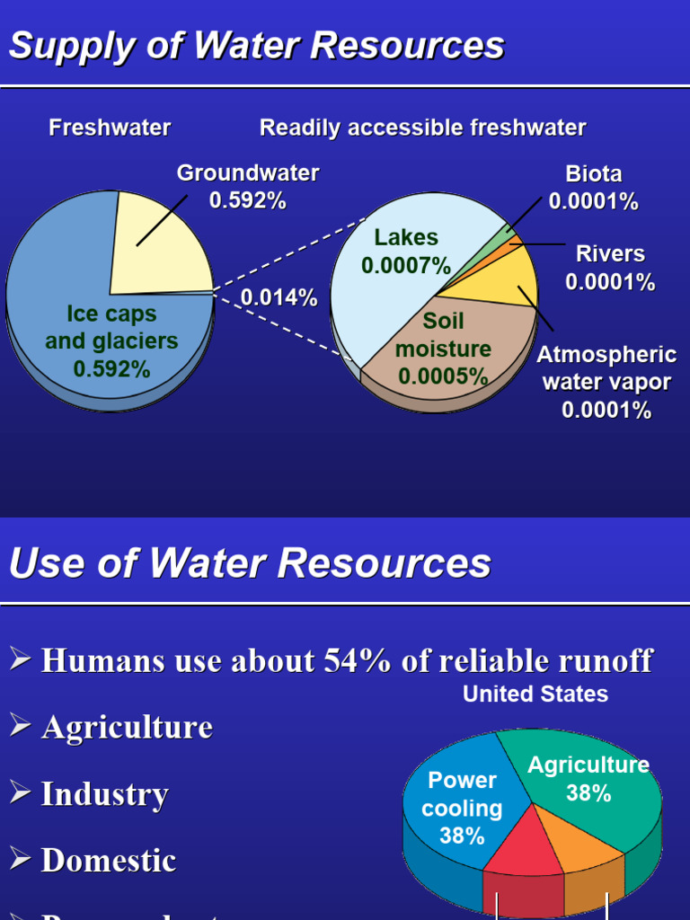 Water Pollution Pdf Water Water Pollution