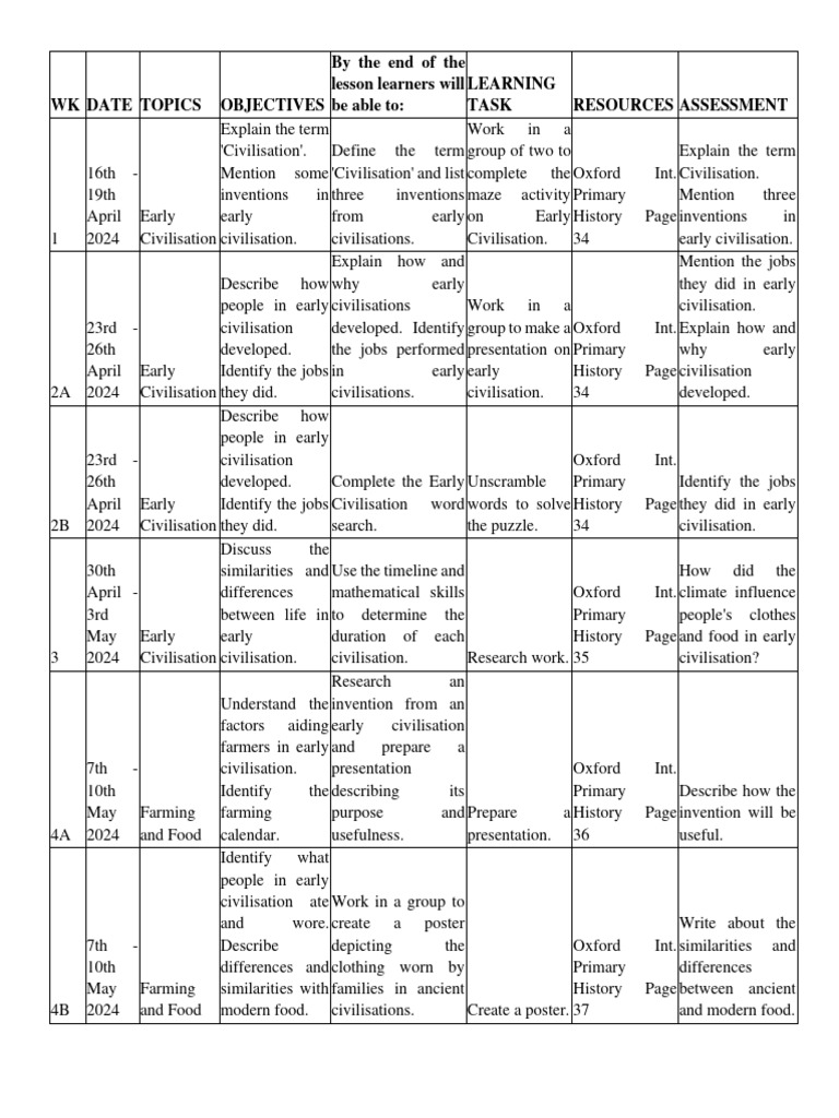 scheme-of-work-history-pdf-civilization-cognition