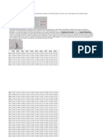 Distribution Tables