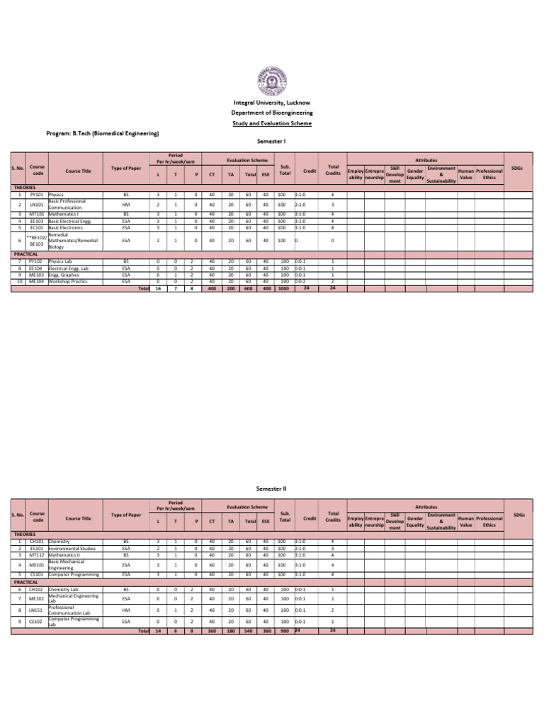 9-bioengineering-3447-b-tech-biomedical-engineering-1st-year-pdf