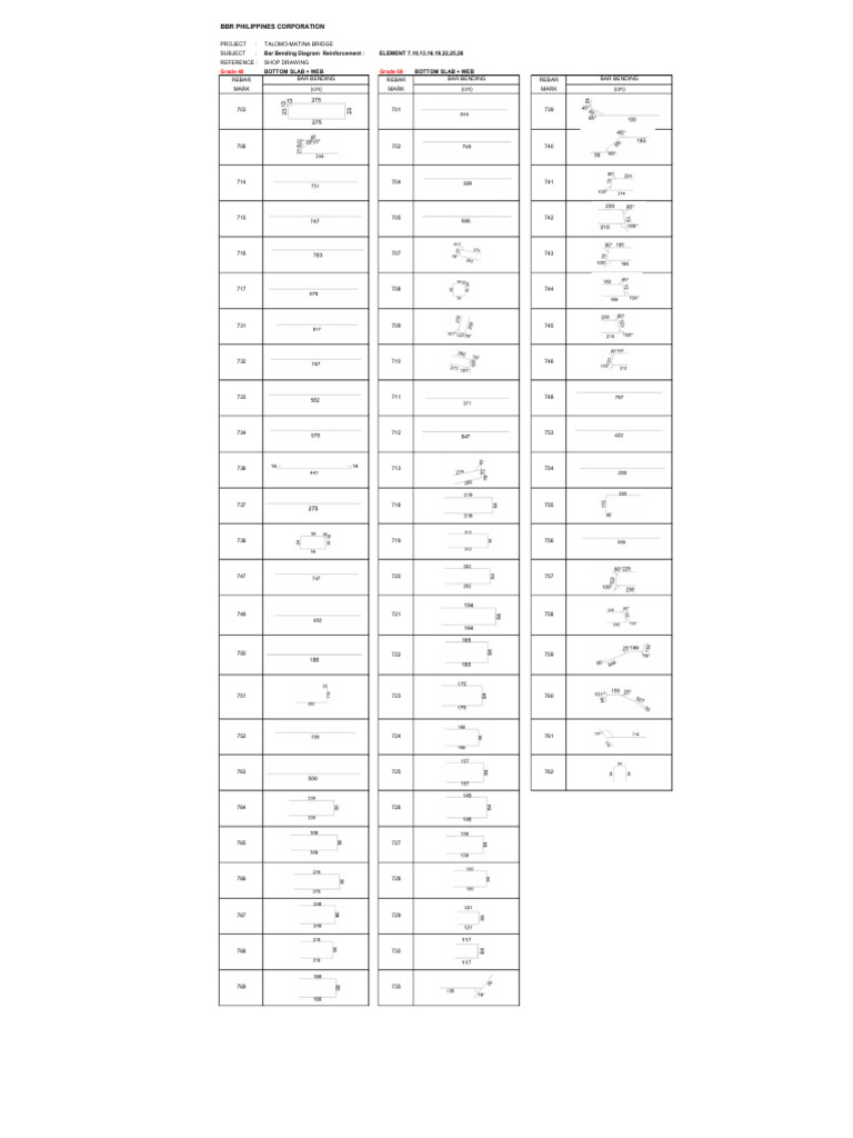 Talomo-Matina Bridge Bar Bending Diagram | PDF | Reinforced Concrete ...
