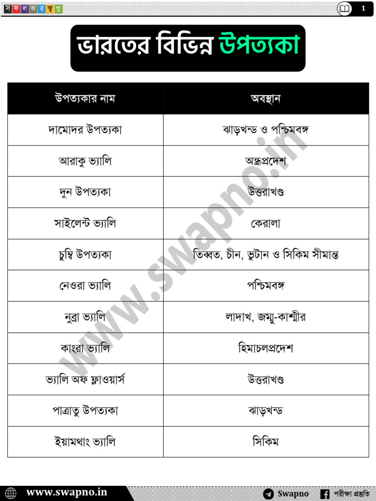 Swapno | PDF