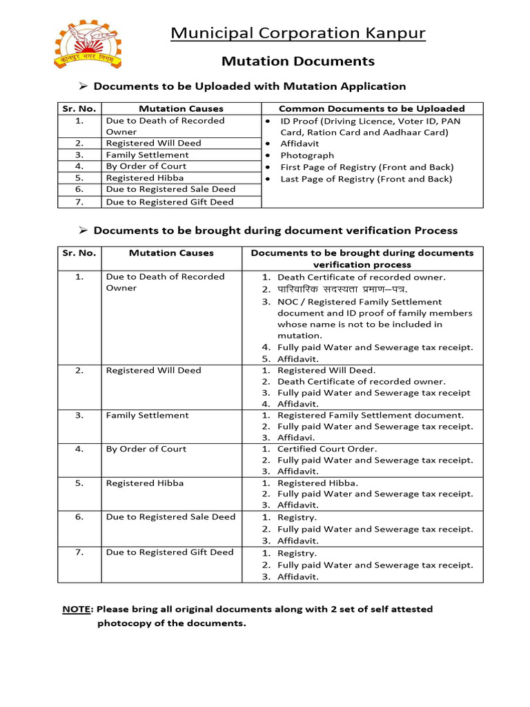 Kanpur Mutation Document Requirements | PDF | Civil Law (Common Law)