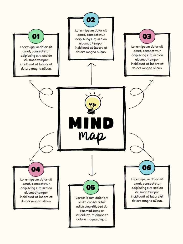 cream-and-green-simple-mind-map-a4-document-pdf