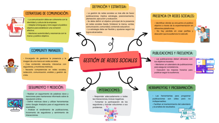 Estrategias Efectivas en Redes Sociales | PDF | Comunicación humana
