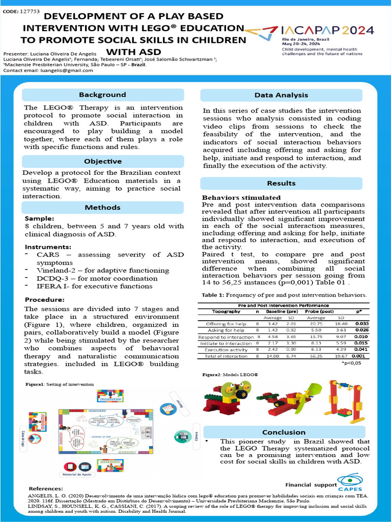Poster IACAPAP Mestrado | PDF | Autism Spectrum | Behavioural Sciences