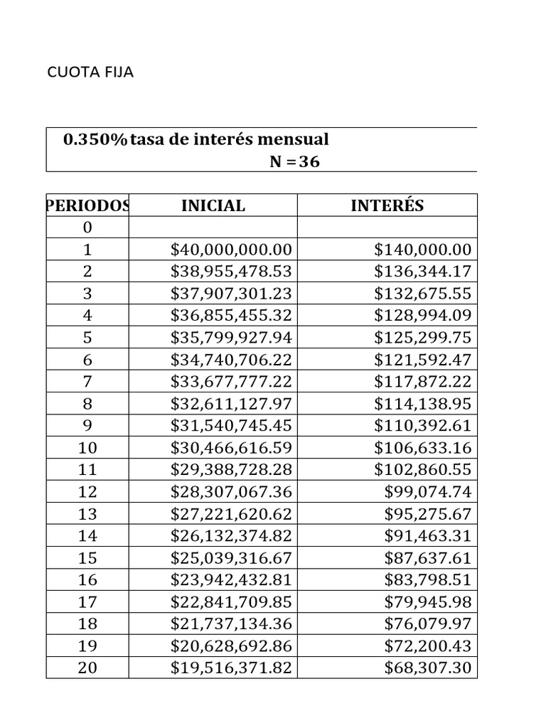 Tablas - de - Amortizacion Herramientas Financieras | PDF | Finanzas y ...