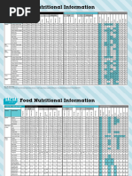 Edo Japan Nutritional Information Guide | PDF | Nutrition Facts Label | Fat