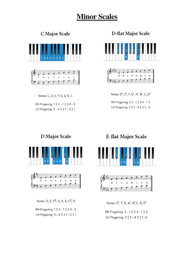 Keyboard Major Scales PDF