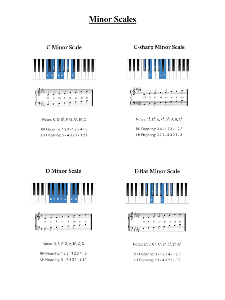 Keyboard Minor Scales PDF