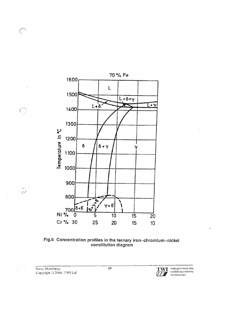 Basic Metallurgy-02 | PDF