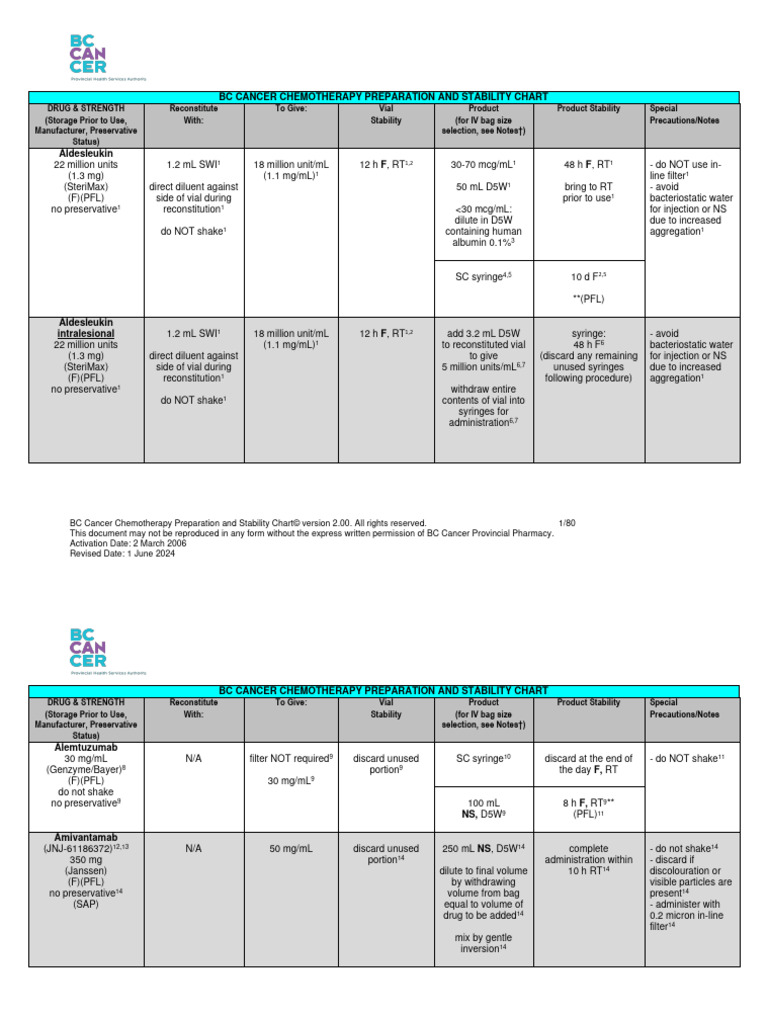 BC Cancer Chemotherapy Stability Chart | PDF | Pharmacology | Causes Of ...