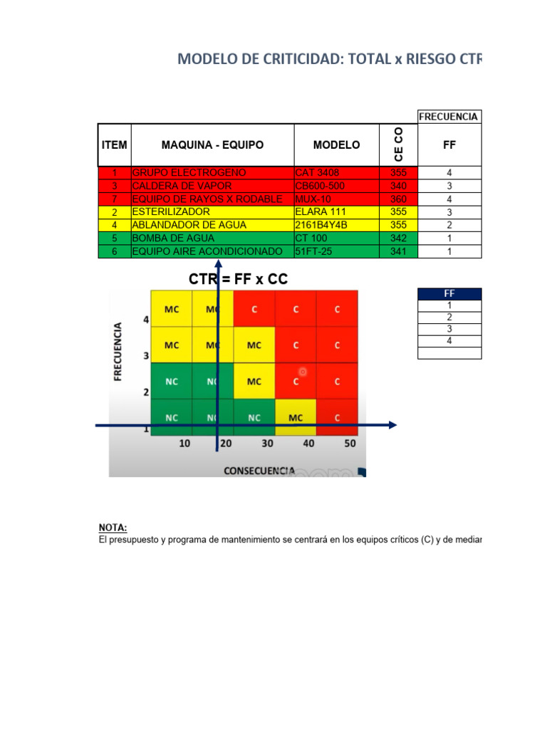 Criticidad Total X Riesgo CTR Semicuantitativo Hospital | PDF | Tecnología