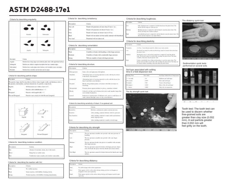 Soil Classification Criteria per ASTM D2488 | PDF | Soil | Clay
