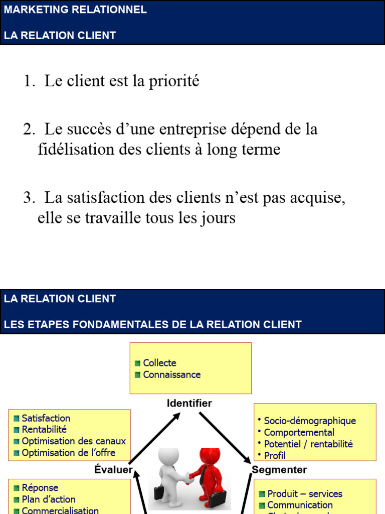 Stratégies de fidélisation client efficaces | PDF | Segmentation ...