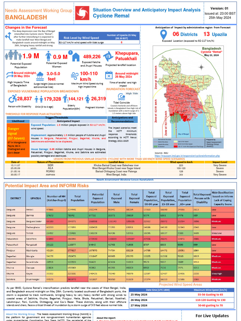 Cyclone Remal Impact Assessment Bangladesh | PDF | Storm Surge ...