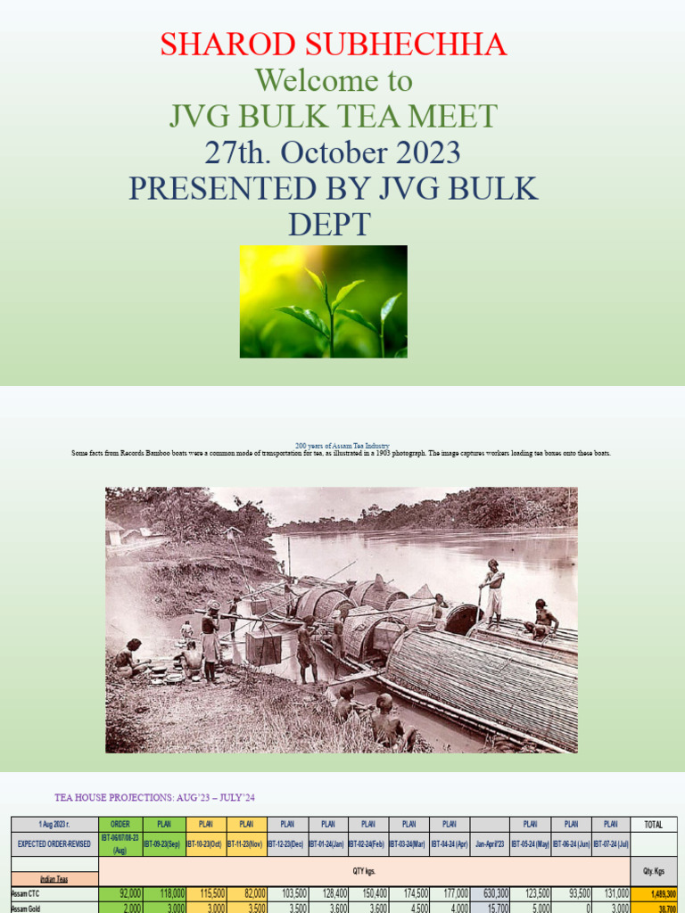 BTM 27102023 | PDF | Tea | Hot Drinks