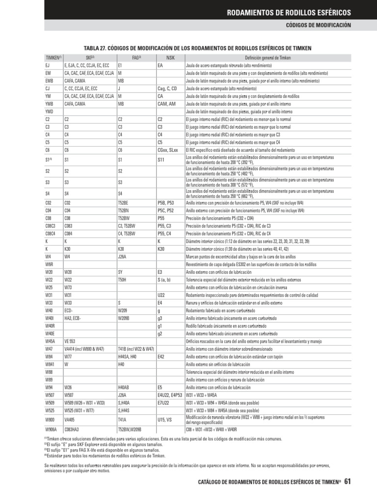 Timken | PDF | Bienes manufacturados | Ingeniería mecánica
