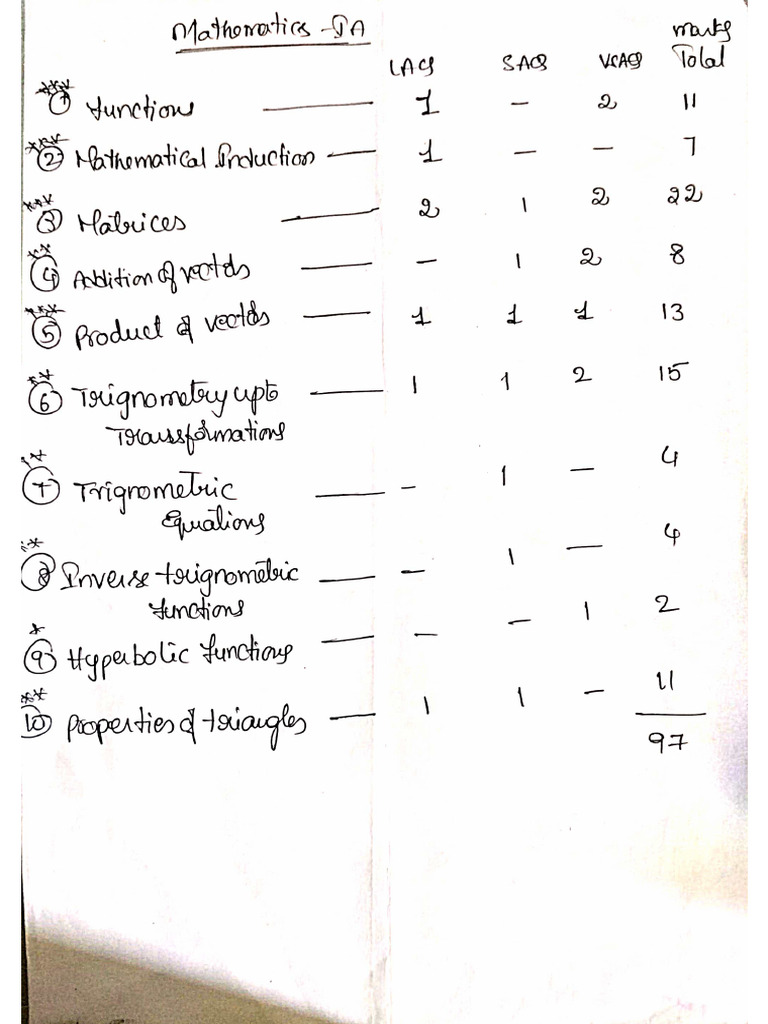 Maths 1a important question bank pdf