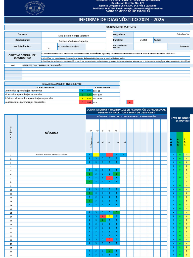 Diagnóstico Educativo 2024-2025 | PDF | Aprendizaje | Modificación de ...