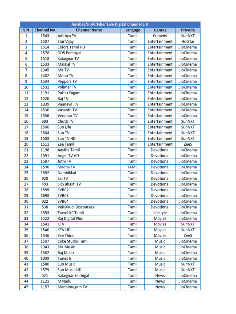 Tamil Channel List for JioFiber | PDF | Television Network