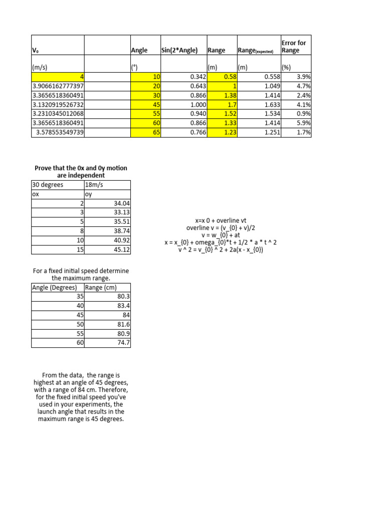 Maximizing Projectile Range Analysis | PDF | Mechanics | Applied And ...