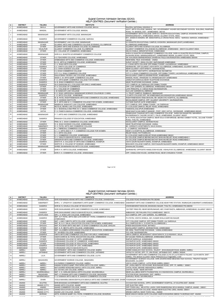 GCAS Document Verification Centers List | PDF | Gujarat