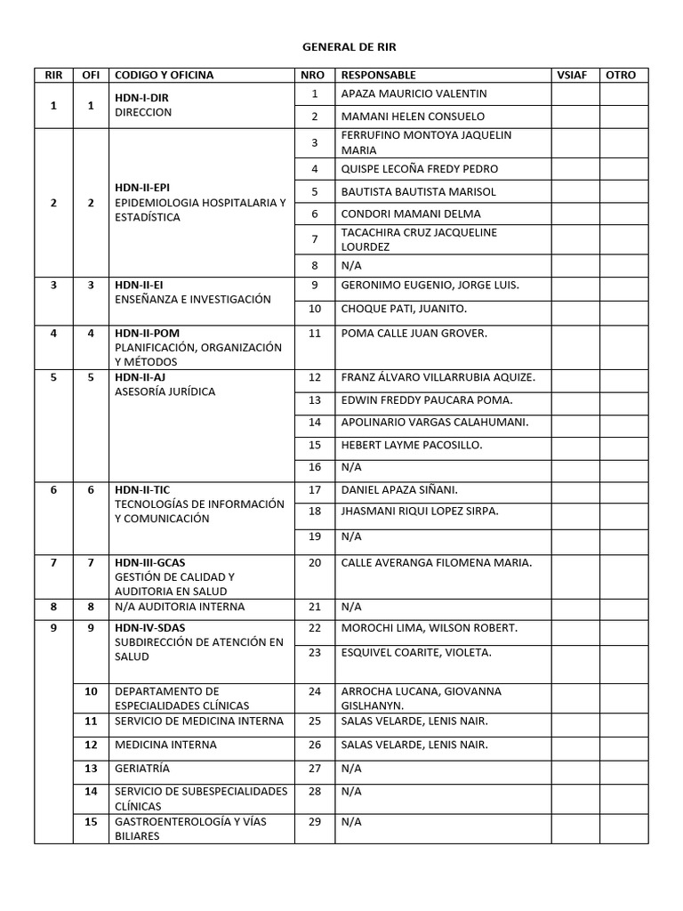 Estructura Organizativa del HDN | PDF | Medicina CLINICA ...