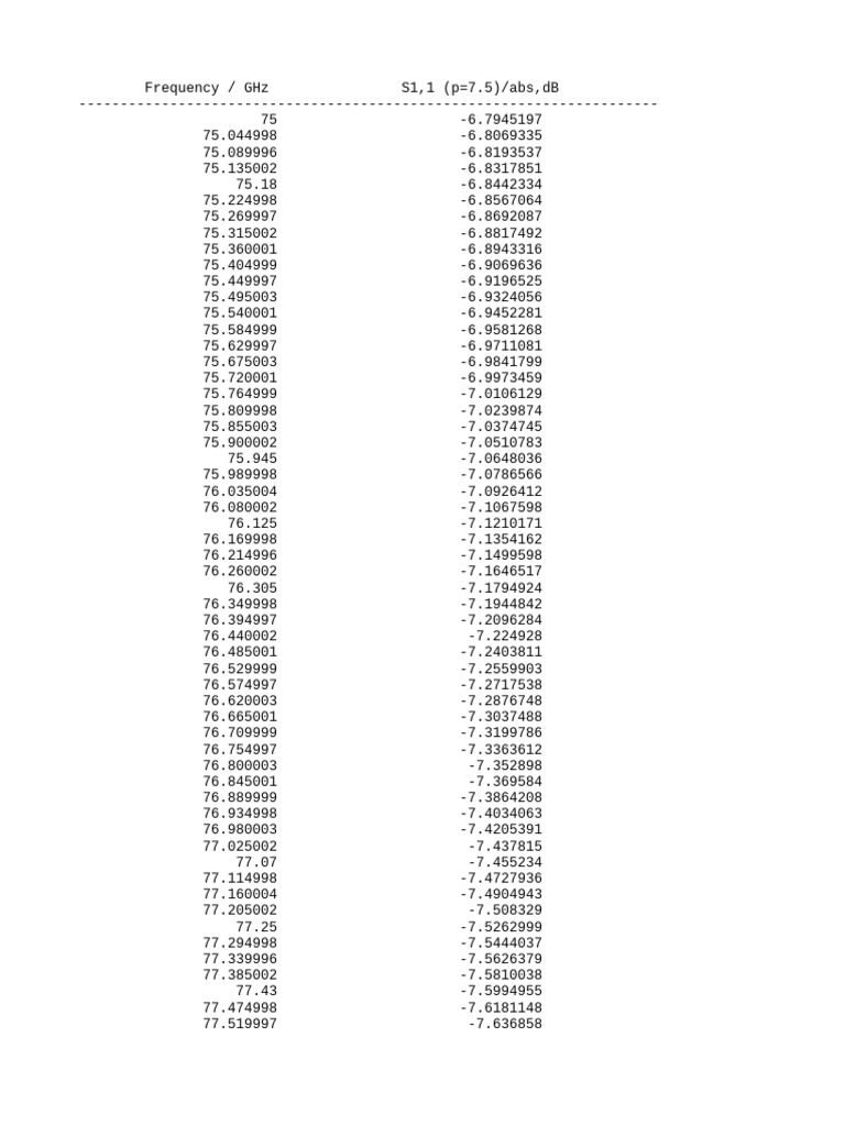 Frequency Response Data in dB | PDF | Electronics | Telecommunications ...