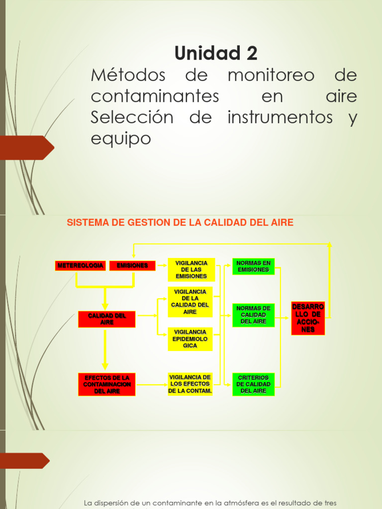 Monitoreo de Contaminantes en Aire | PDF | La contaminación del aire ...
