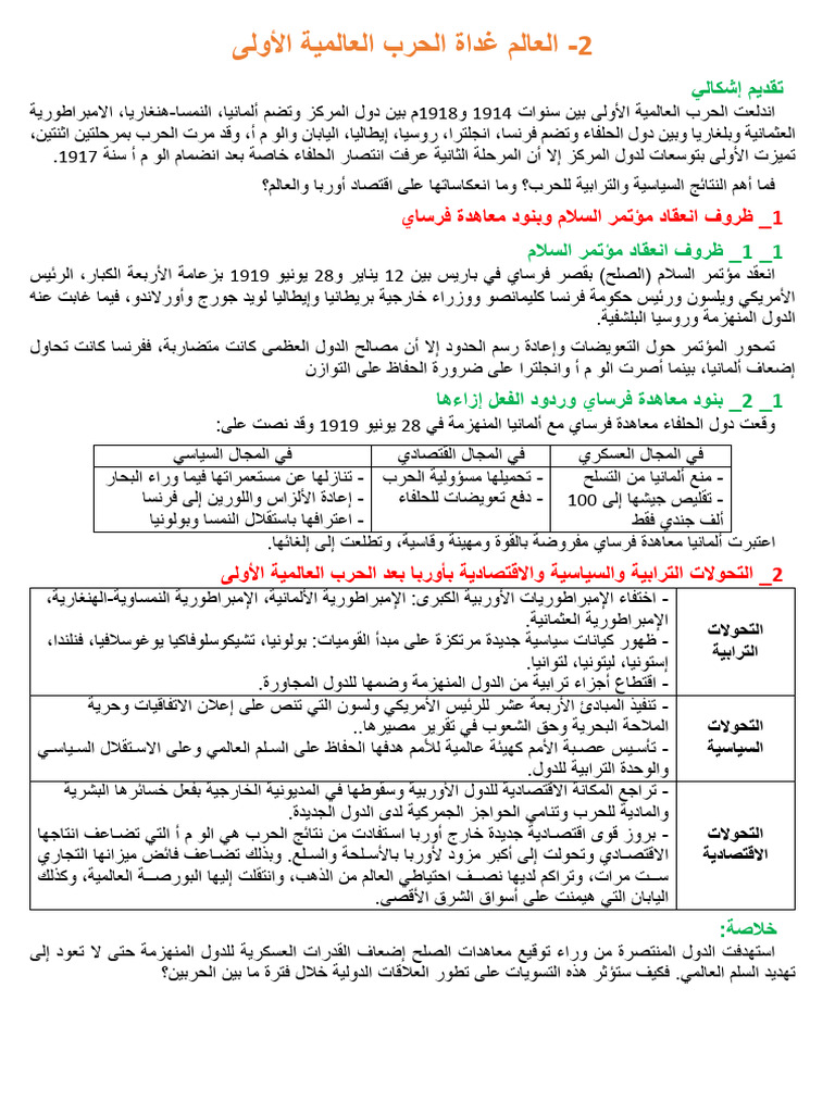 2 - الملخص - العالم غداة الحرب العالمية الأولى | PDF